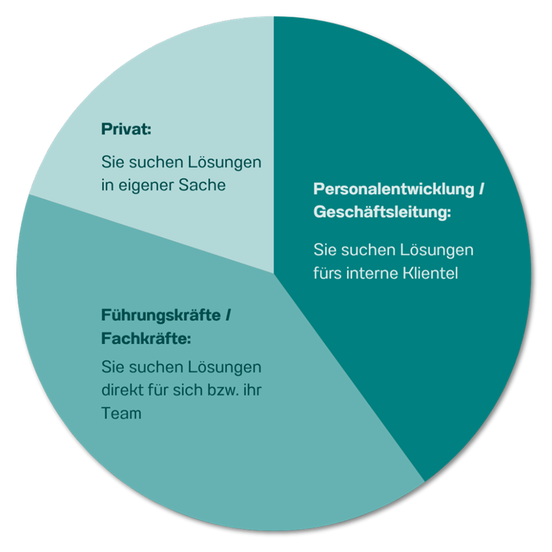 Zielgruppe Kuchendiagramm 25630c_freigestellt_SCHATTEN_800pix Diagramm Zielgruppe